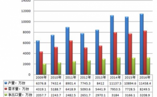 2025年全球水泵市场规模预估将达668.52亿美元