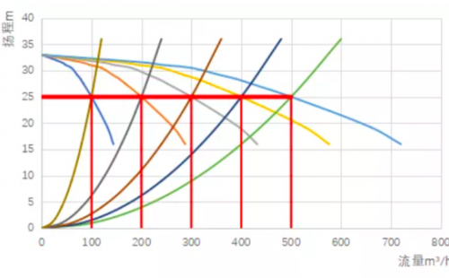 细说关于水泵并联流量衰减那些事