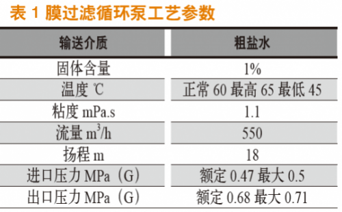 关于输送含有微量悬浮颗粒液体的离心泵结构选型