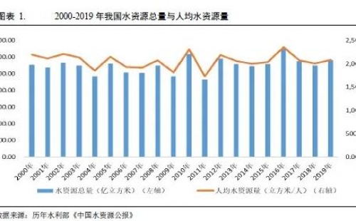 水务行业2021年度展望：在水环境治理等新领域市场将进一步扩容