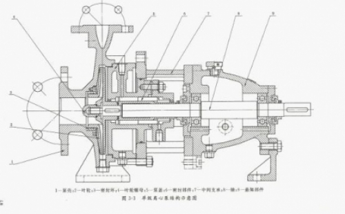 双吸离心泵漏水原因分析及械密封检修误区 离心泵如突然切断电源