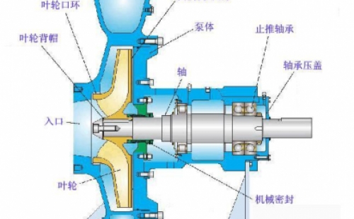 怎样防止化工离心泵管路中调节阀门的堵和卡？