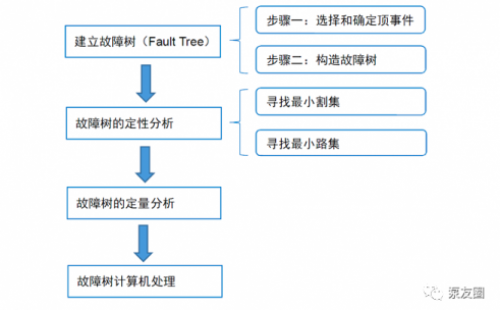 离心泵可靠性分析及可靠度估算探讨