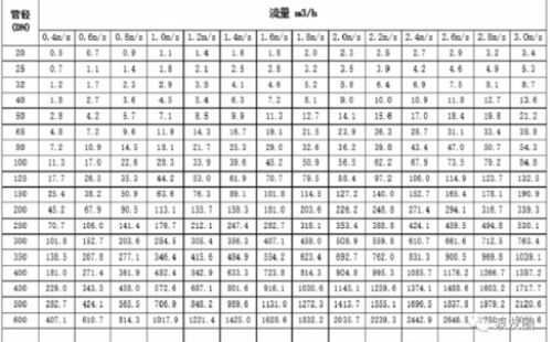 通用泵最低运行频率概述之二