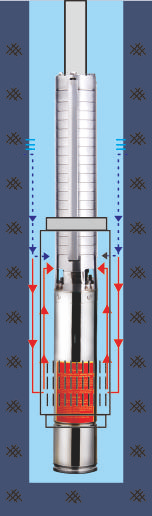 立式导流罩 降低电机温升 延长使用寿命(图1)
