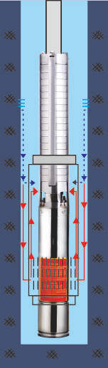 Vertical guide cover reduces motor temperature rise for extended service life(图1)