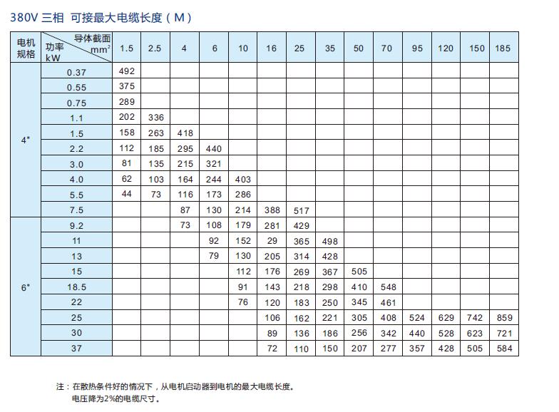 国标纯铜电缆线(图2)