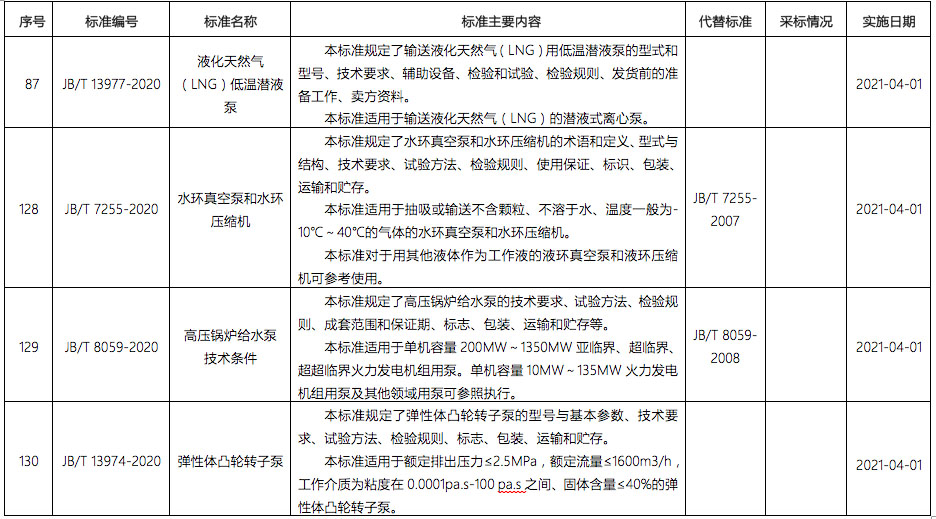 工信部发布泵行业多个新标准(图1)