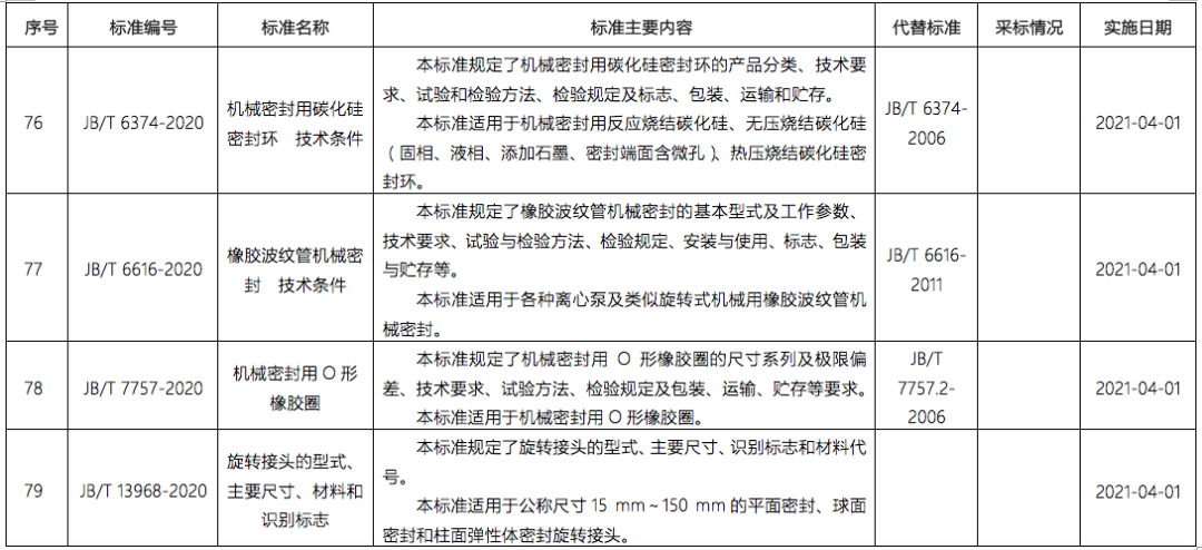 工信部发布泵行业多个新标准(图2)