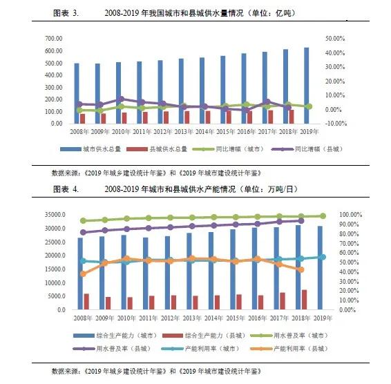 水务行业2021年度展望：在水环境治理等新领域市场将进一步扩容(图3)