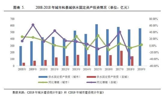 水务行业2021年度展望：在水环境治理等新领域市场将进一步扩容(图4)