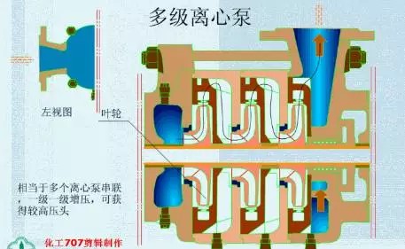 20种泵的性能差异分析，最直观的选型经验指导！(图1)