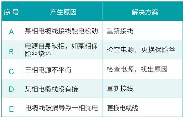 水泵在平常使用中会遇到的六大问题(图4)