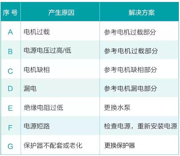 水泵在平常使用中会遇到的六大问题(图6)