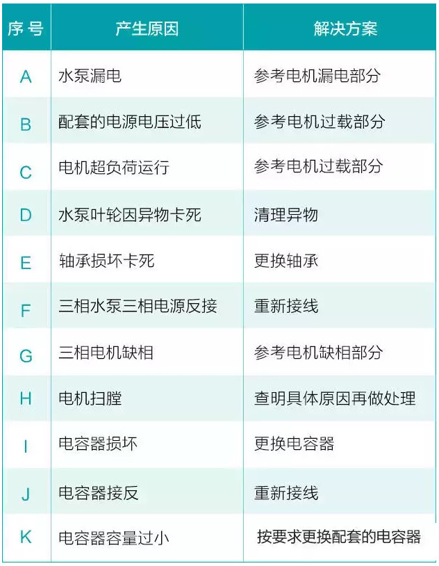 水泵在平常使用中会遇到的六大问题(图12)