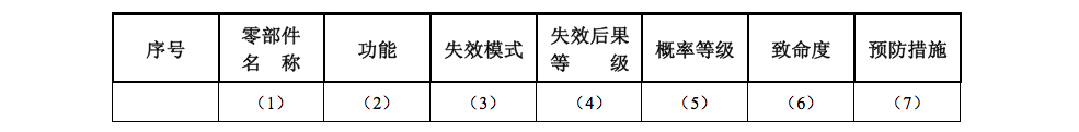 离心泵可靠性分析及可靠度估算探讨(图3)