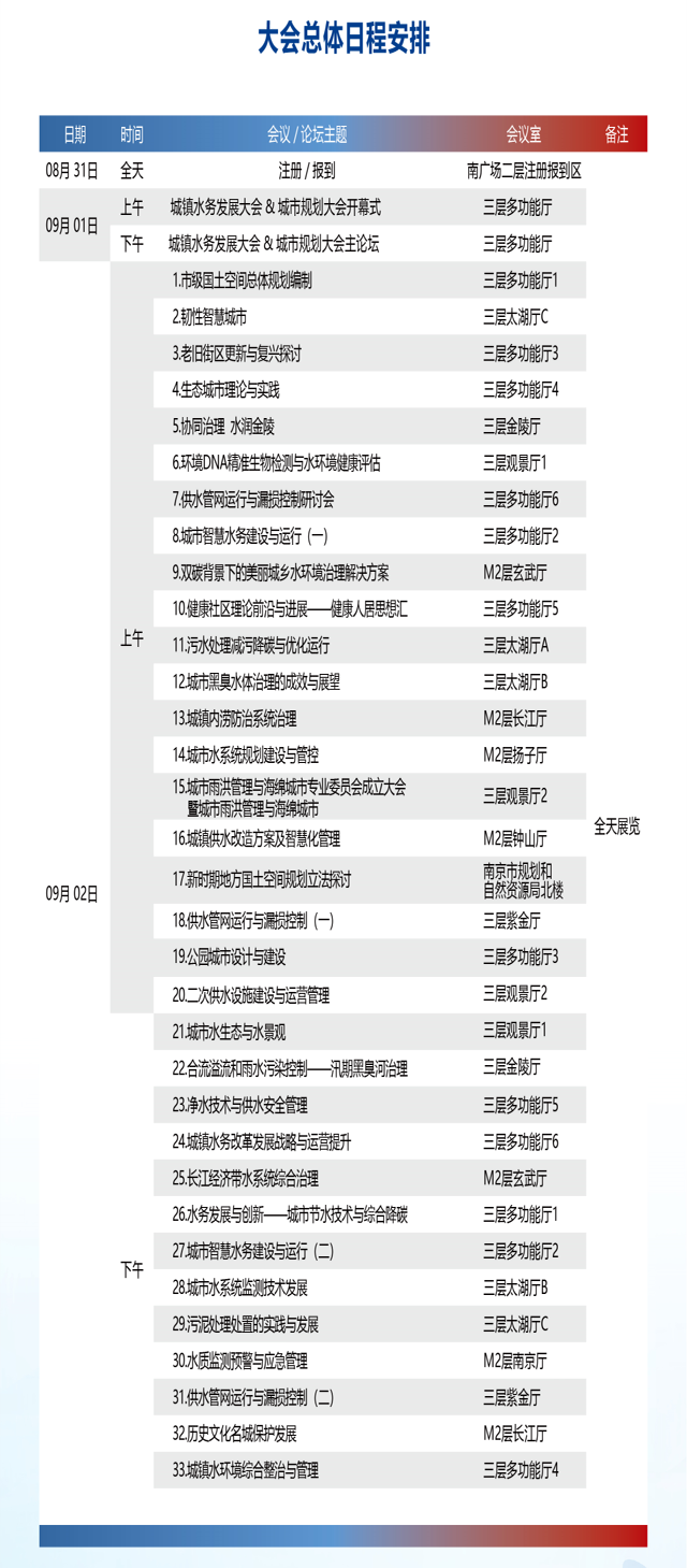重启定档 | 第十六届水务＋规划大会将于9月在南京召开(图2)