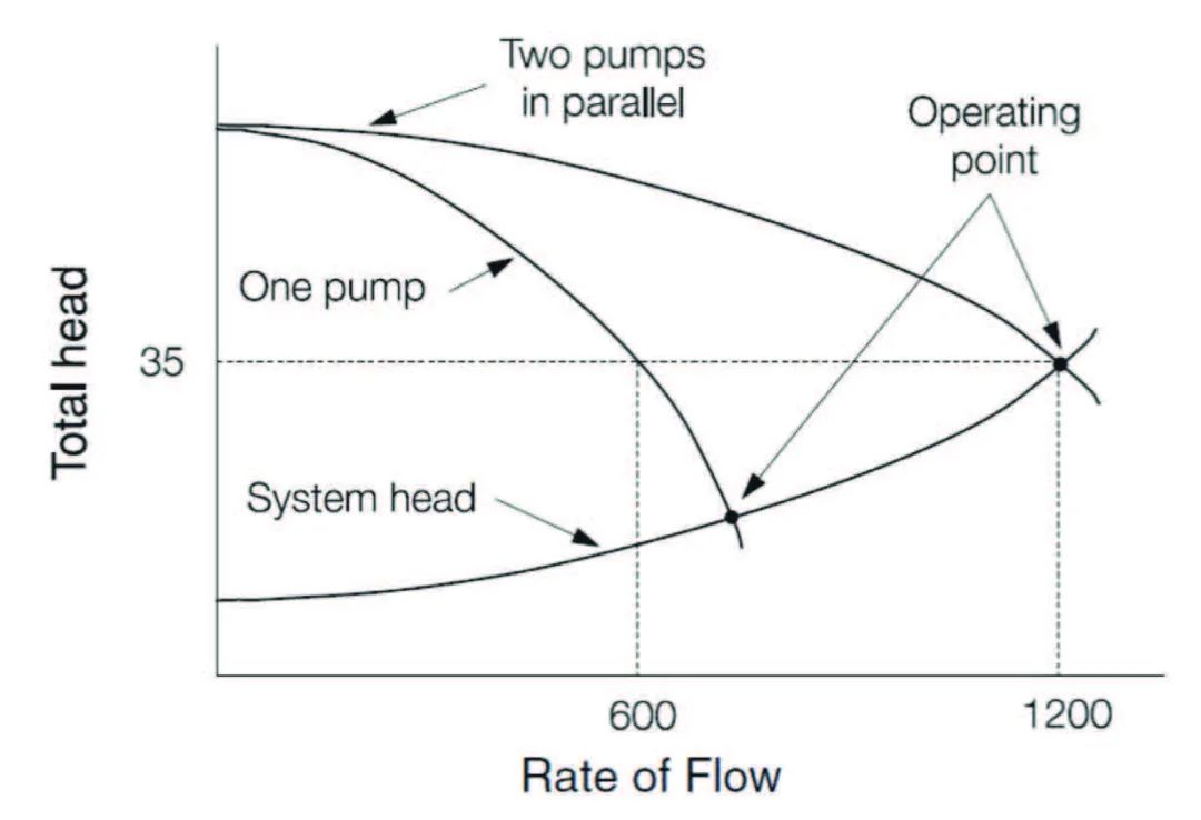 浅谈之泵水力学的四条规则(图4)
