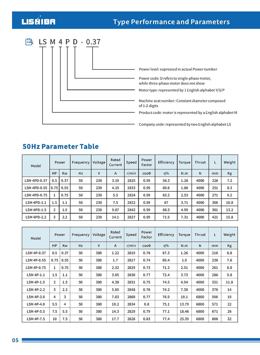 4 inch Encalsulated Submersible  Motor(图6)