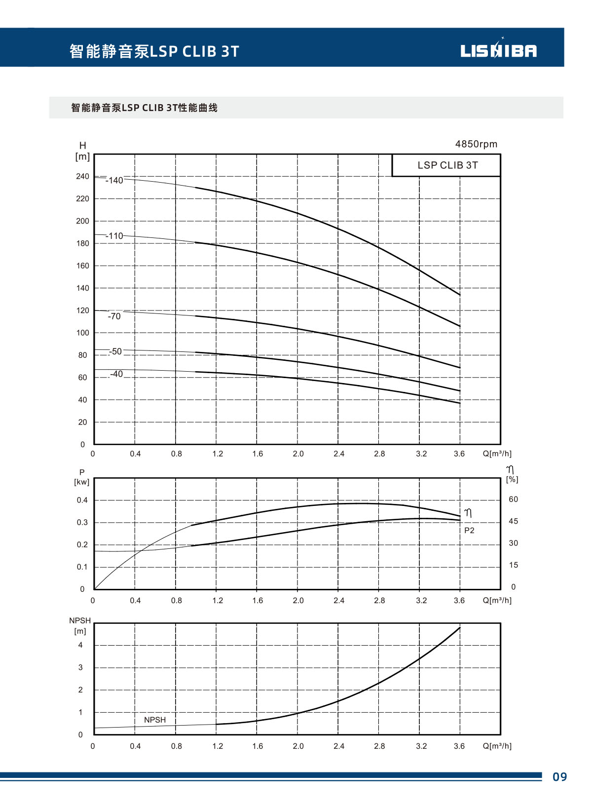 力士霸智能静音泵数据手册(图15)