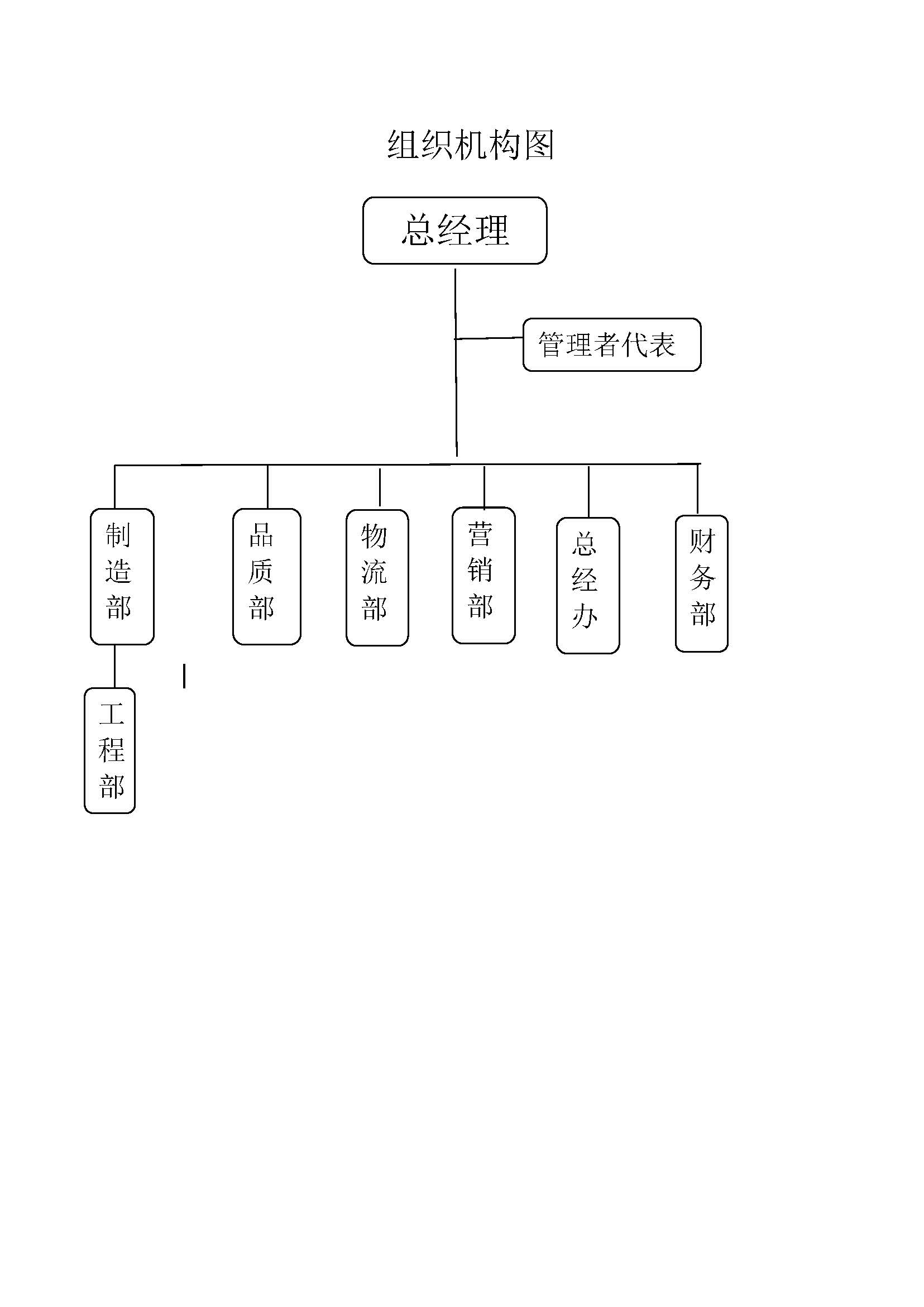 社会责任报告-浙江力士霸泵业有限公司2024年“浙江制造”认证(图6)